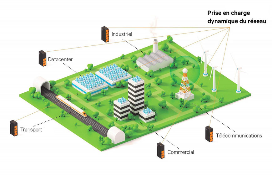 Vertiv's Transformation de l'infrastructure du retail : une évolution et une révolution